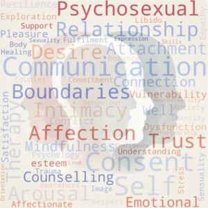 psychosexual wordcloud psychosexual wordcloud
